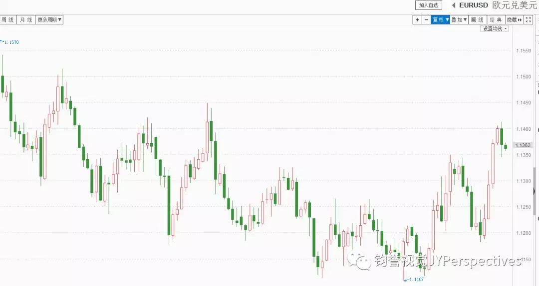 钧誉视觉JYPerspectives  外汇分析