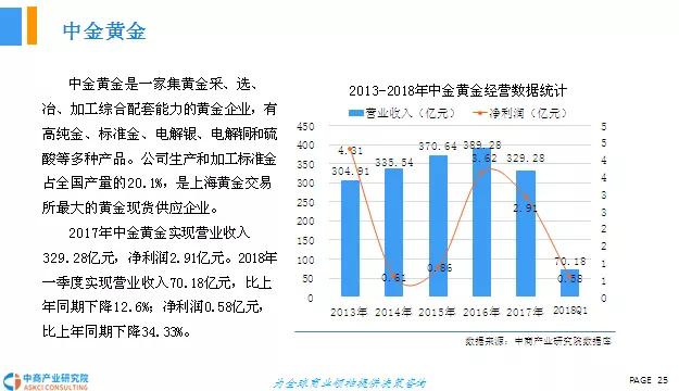 中国黄金市场研究报告