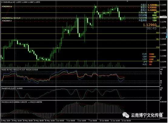 月13日外汇交易策略（欧元、英镑、黄金）"