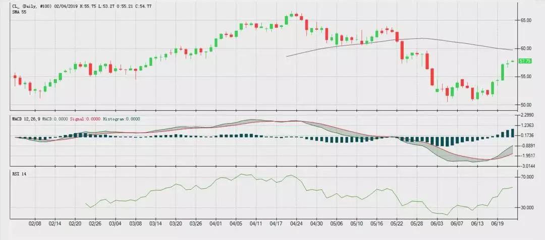 CCCapital  外汇今日市场评论