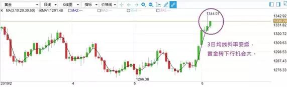 金道贵金属今日外汇基本面分析