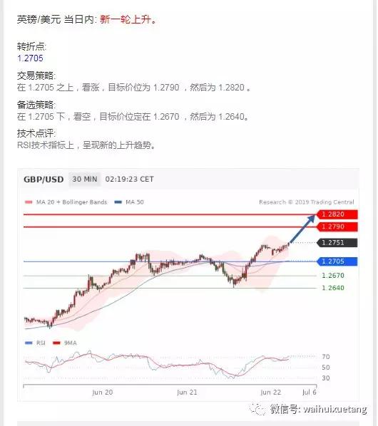 外汇、黄金、原油交易策略（6月24日）