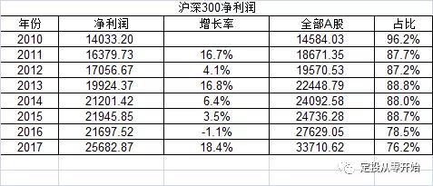 沪深300指数(优势,怎么选)