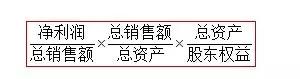 ROE技术指标是什么(巴菲特最爱)