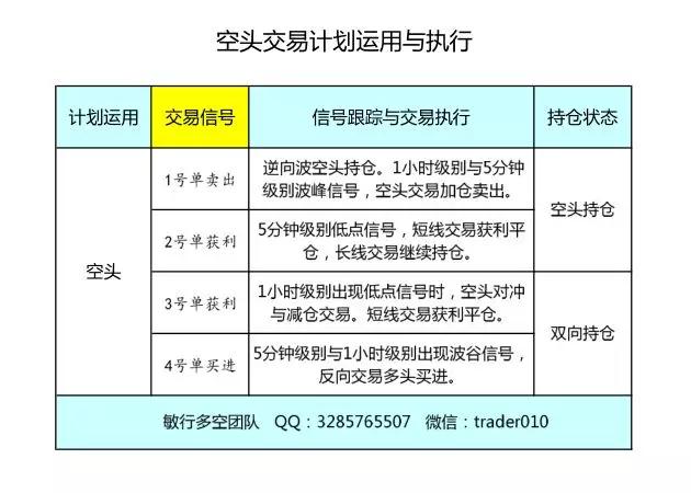 股指期货交易模拟盘交易策略指标