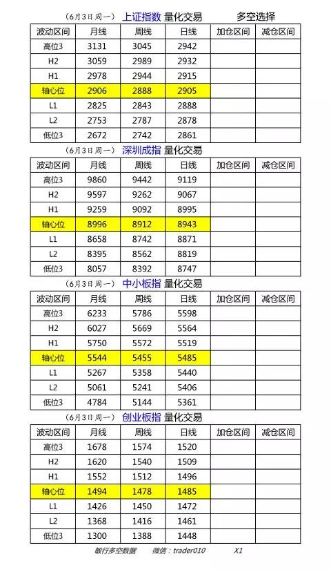 股指期货交易模拟盘交易策略指标