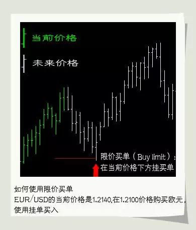 外汇新手入门基础知识大全详解