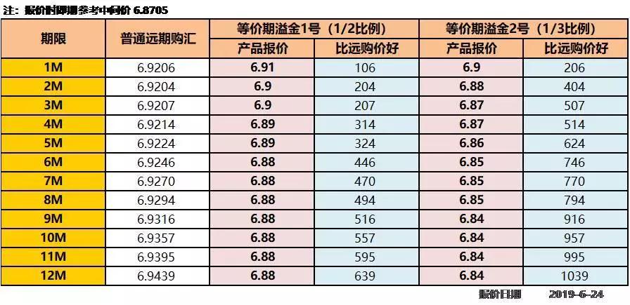 人民币ndf汇率,ndf人民币远期汇率