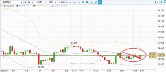 金道贵金属黄金周评：继续走红，美指见好就收。