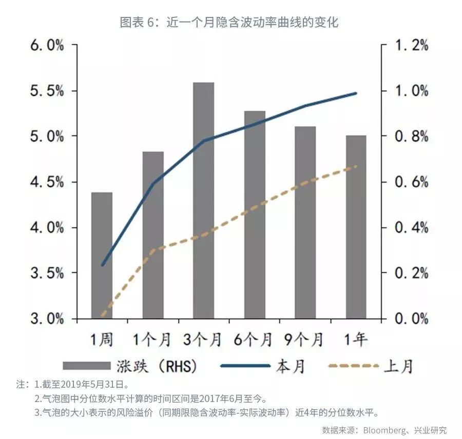 【外汇市场】流动性分化下关注境内外价差—外汇衍生品月报