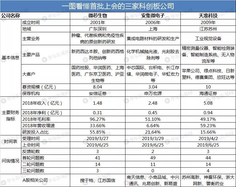 北京调整购房资格；翟欣欣再现征婚网站？