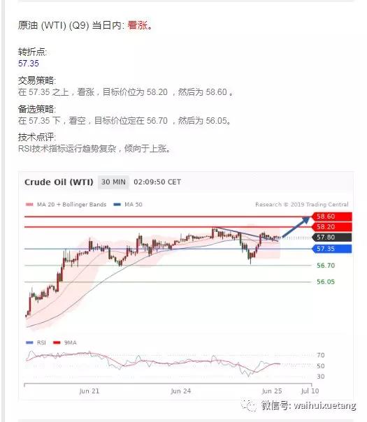 外汇、黄金、原油交易策略（6月25日）