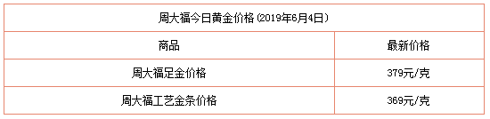 国内实物黄金价格多少钱一克呢，国内品牌金店的最新价格