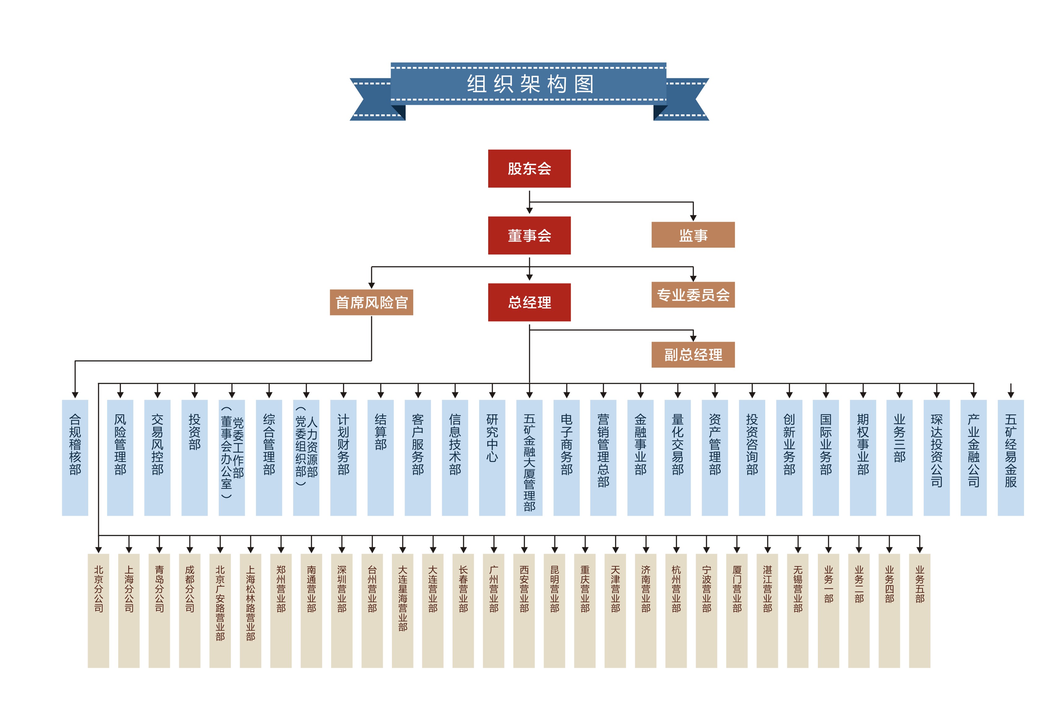 五矿经易期货，五矿经易期货排名