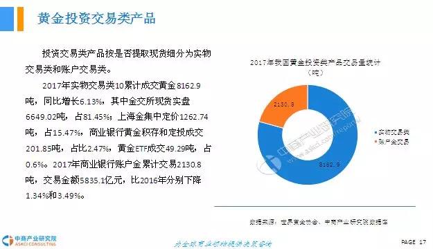 中国黄金市场研究报告