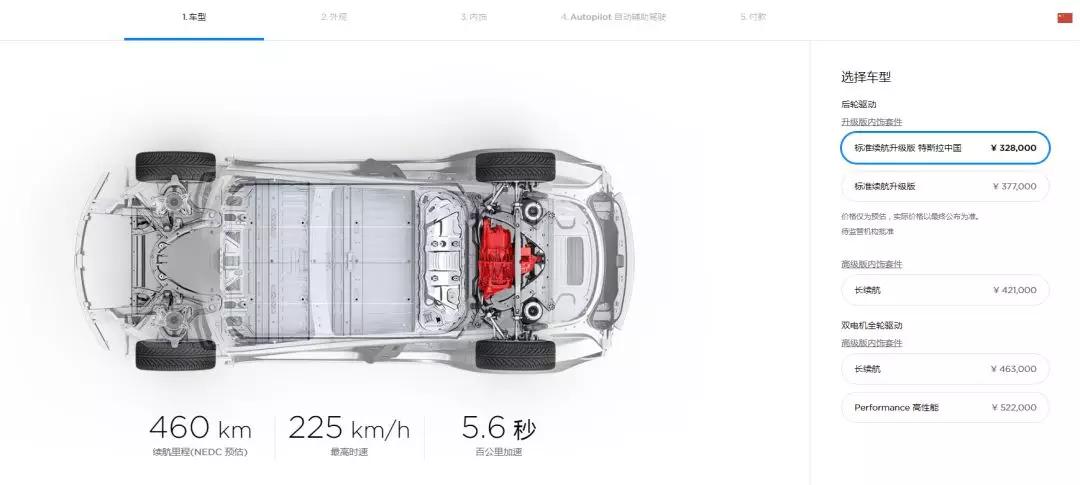 特斯拉model3价格32万，中国市场销量如何！