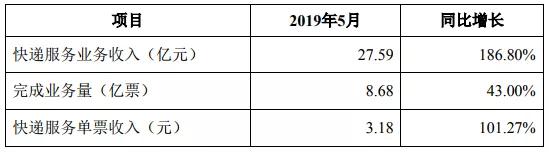 东618累计下单金额达2015亿元；拼多多618期间GMV同比增长超300%……