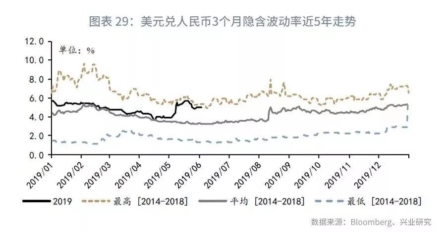 【外汇市场】流动性分化下关注境内外价差—外汇衍生品月报