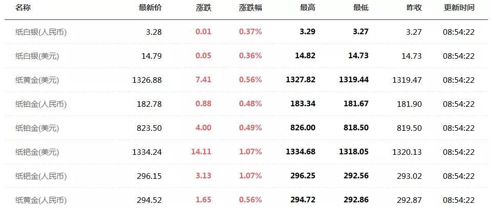 日黄金价格行情走势分析 今日黄金价格走势图