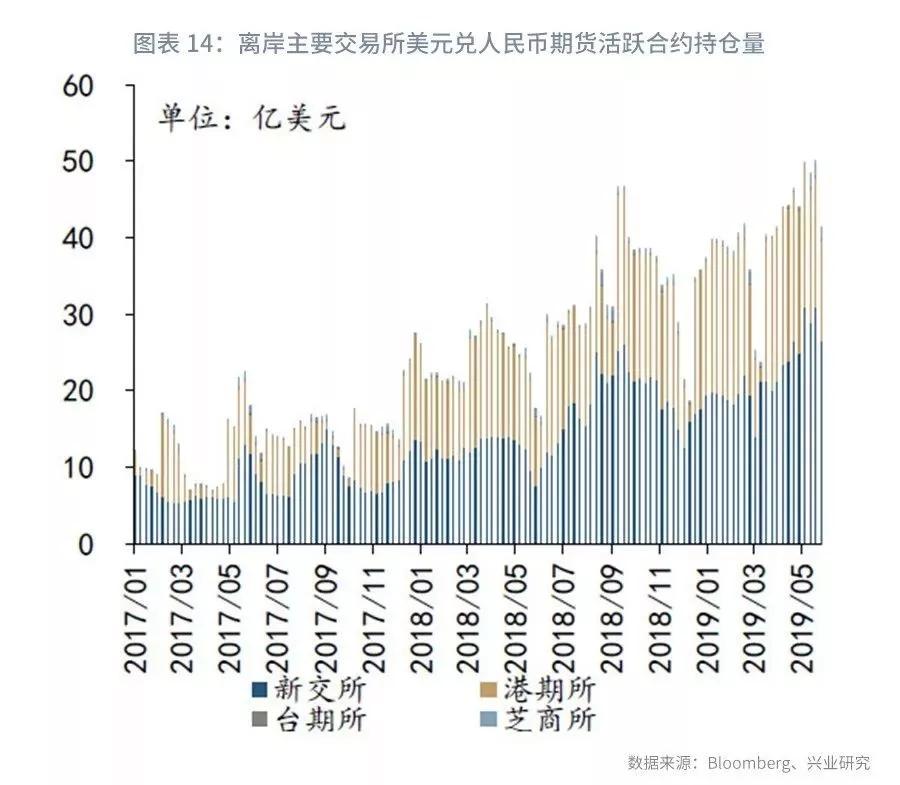 【外汇市场】流动性分化下关注境内外价差—外汇衍生品月报