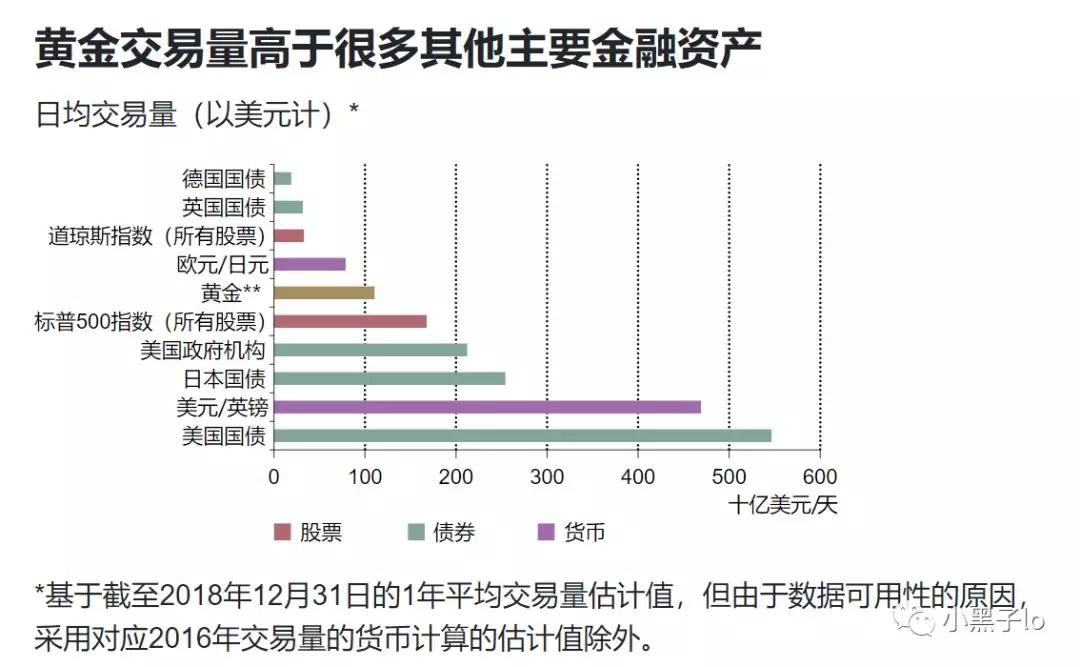 黄金投资网：2019全球黄金市场分析