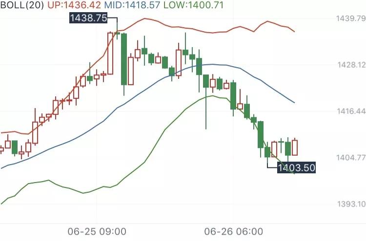 口袋贵金属黄金行情解析