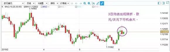 金道贵金属今日外汇基本面分析