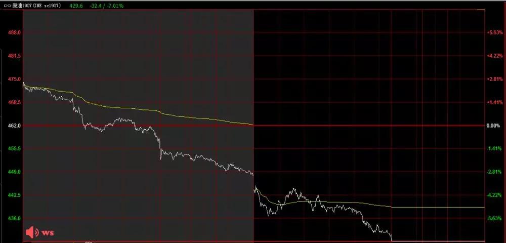 大田环球现货黄金行情总结分析