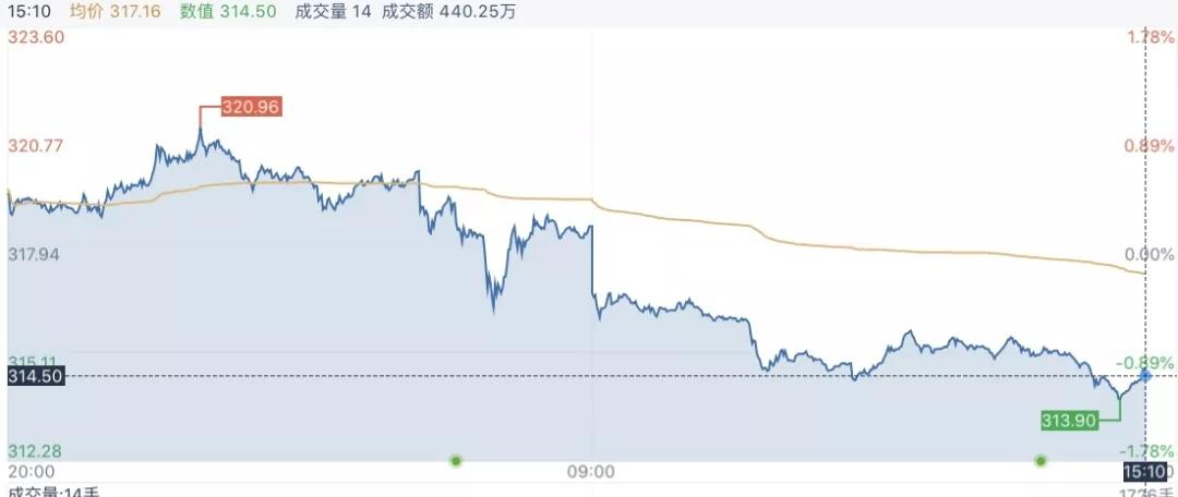 口袋贵金属黄金行情解析