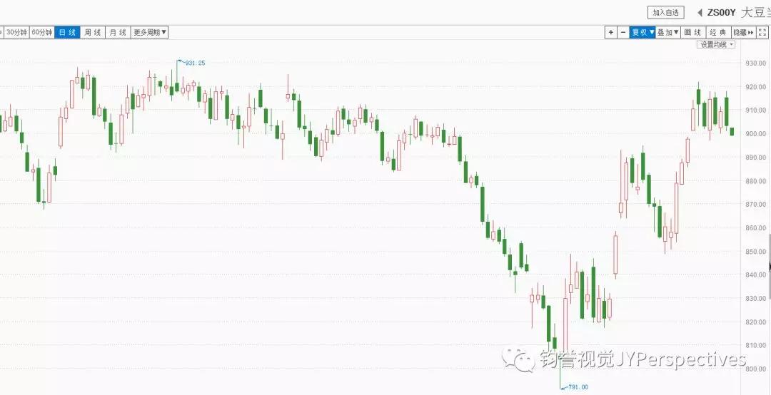 钧誉视觉JYPerspectives  外汇分析