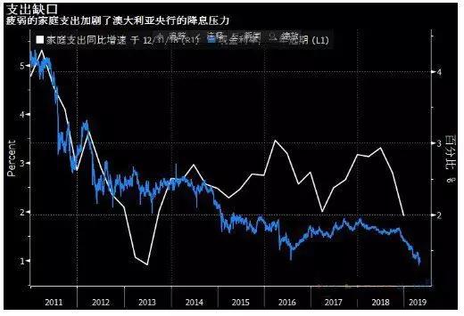 金道外汇：澳国今日有望降息