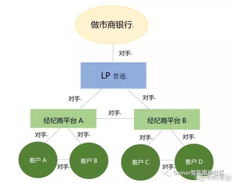 什么是LP流动性供应商？