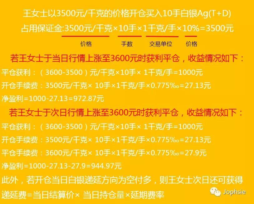 什么是延期交收交易(时间,集合竞价,补偿费)