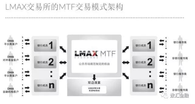 MTF（模式.好处,平台）,【MTF与ECN比较表】