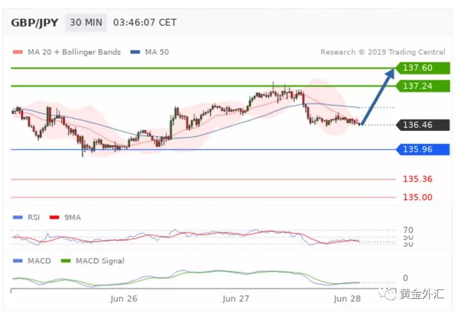 USGFX联准国际官网：外汇黄金分析策略