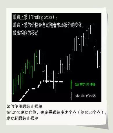 外汇新手入门基础知识大全详解