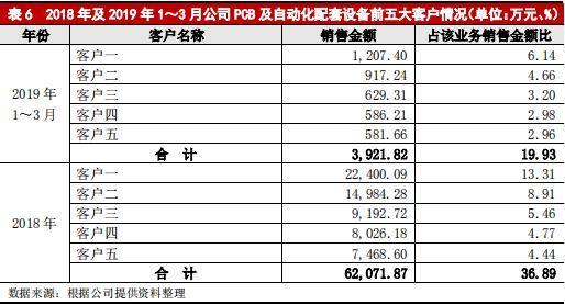 大族激光主体与相关债项 2019 年度跟踪评级报告