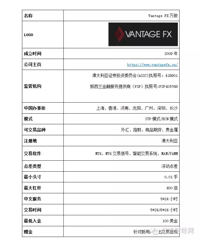 汇誉财经经纪商评测-Vantage FX万致