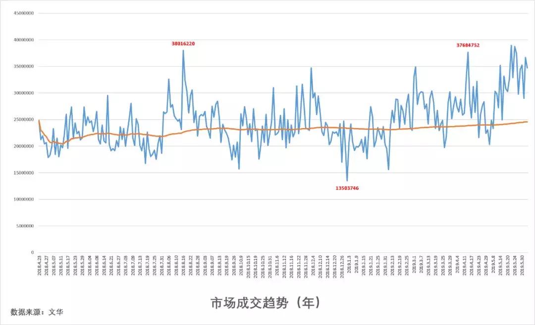 期货资金集体陷入调整 成交引导短线行情