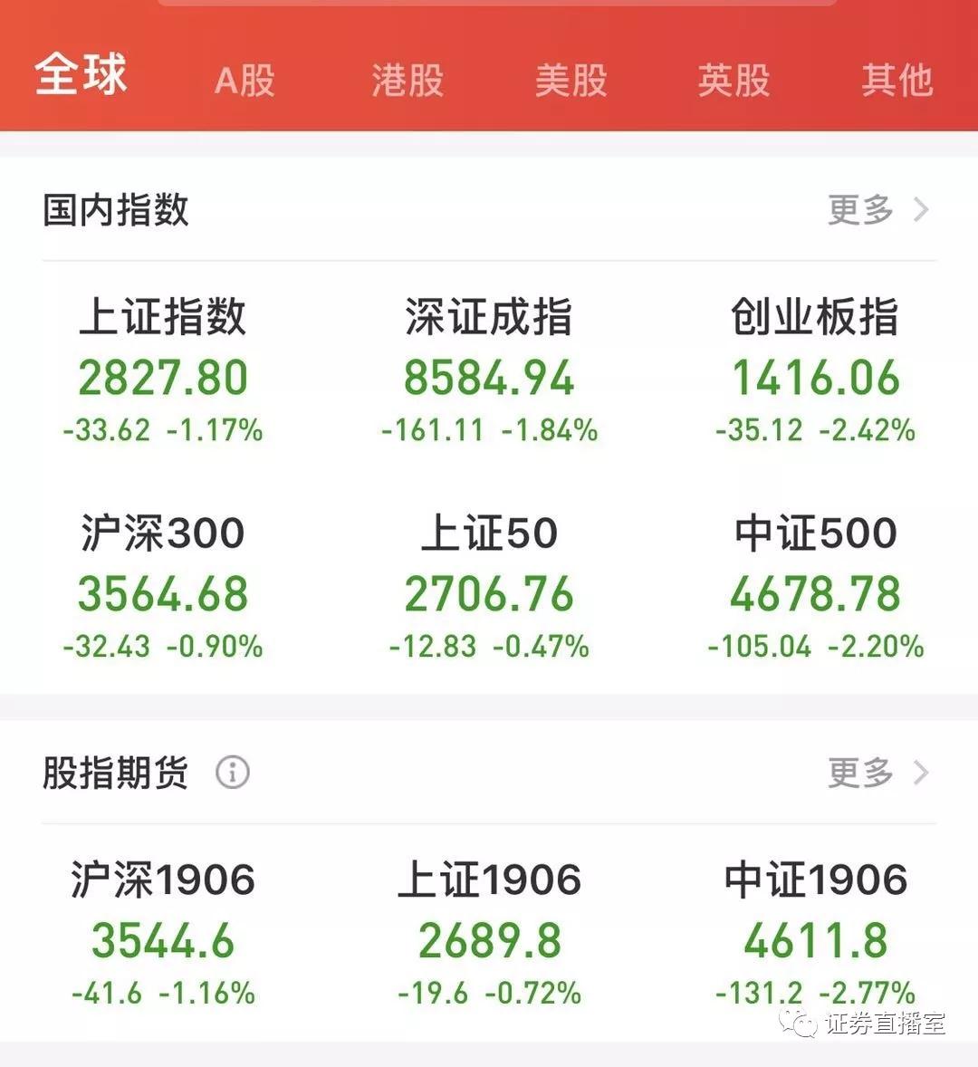 G概念股就领跌，不过北向资金回来了"