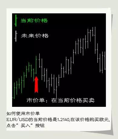 外汇新手入门基础知识大全详解