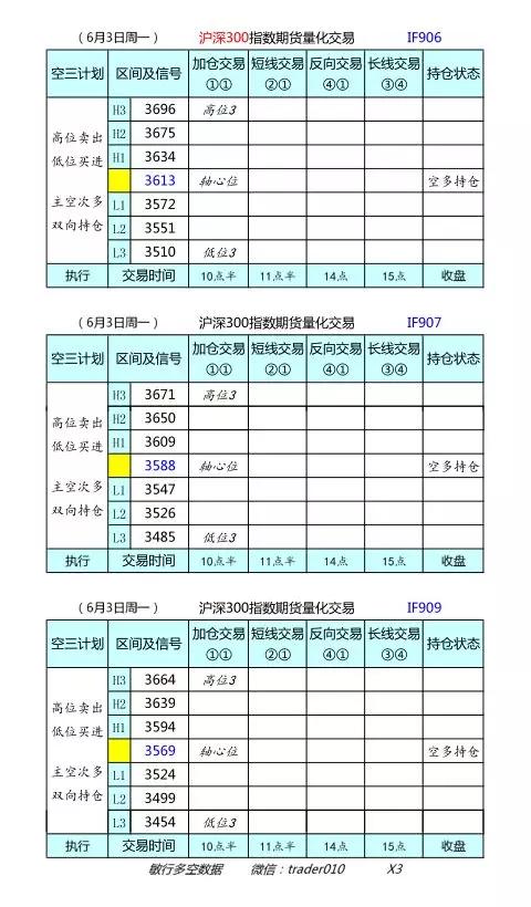 股指期货交易模拟盘交易策略指标