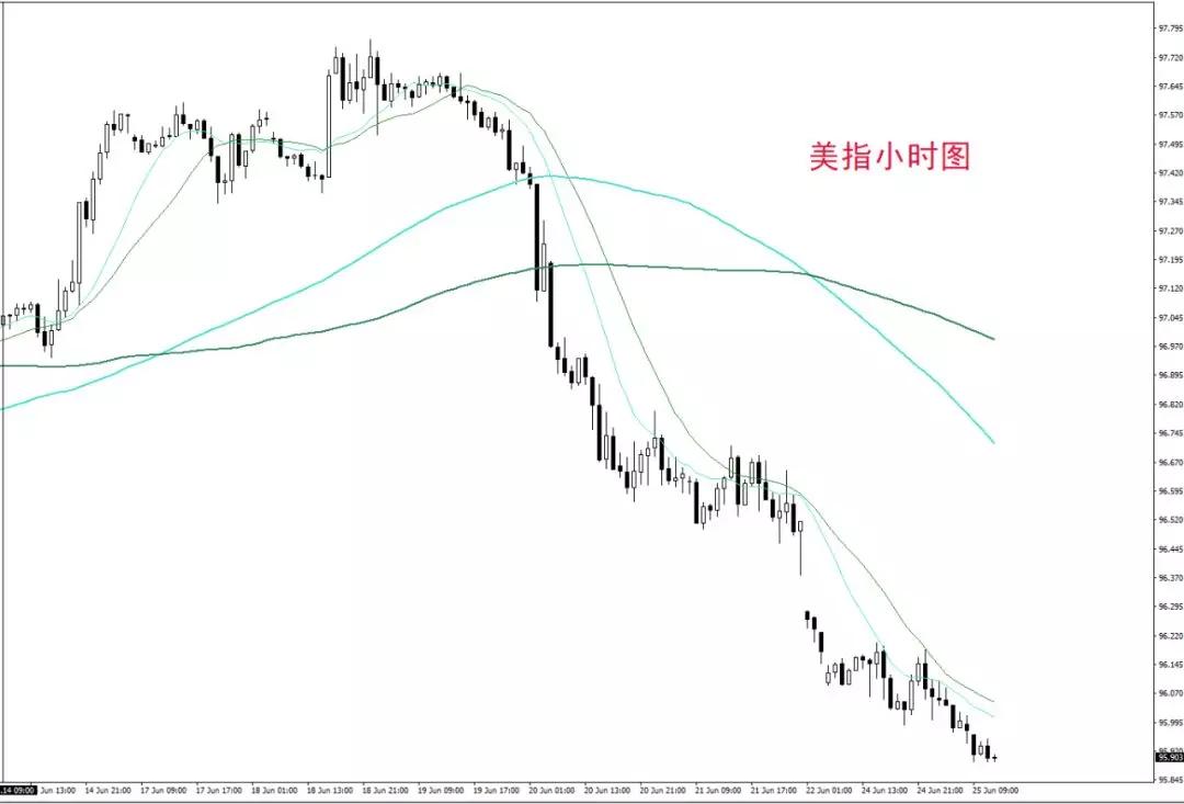 外汇信息|美元指数k线图分析