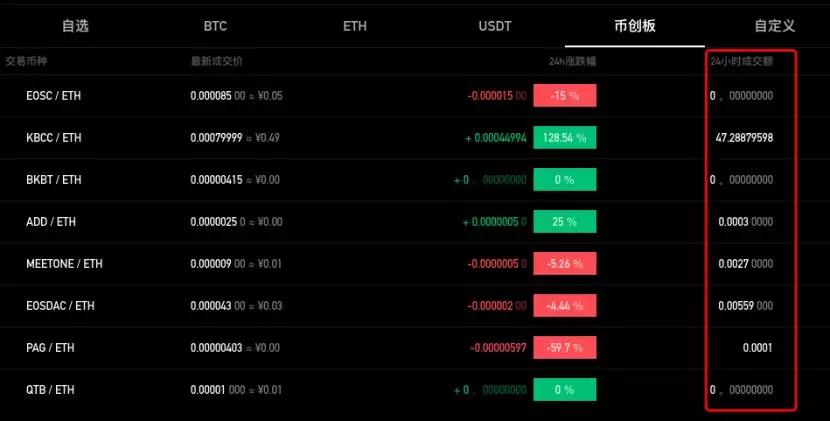 coinmex交易所最新消息