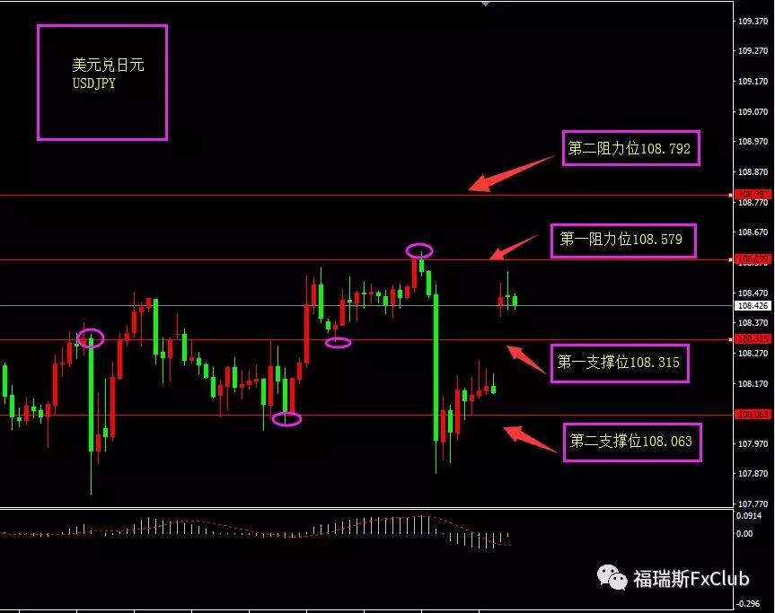 福瑞斯每日技术解盘0610|美指母子形态形成，非美步入高位震荡？