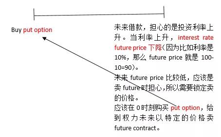 ACCA AFM汇率利率风险Future Option对冲方向汇总