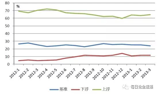 影响外汇行情的因素有哪些