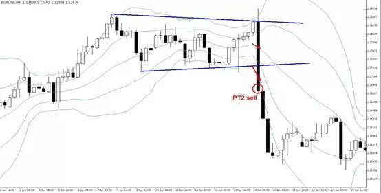 金道外汇|布林带的致胜交易方式-PT2范例（下）
