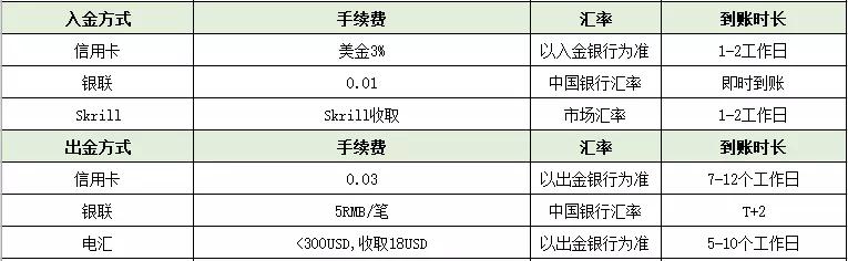 SynergyFX兴集外汇九大方面基础综合评测