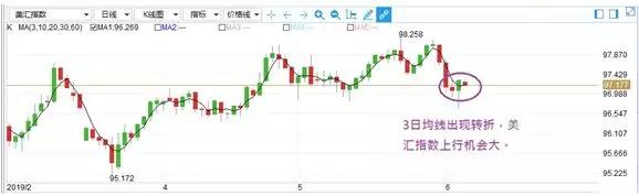 金道贵金属今日外汇基本面分析